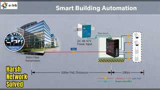 産業用イーサネット スイッチの堅牢なネットワーク ソリューション