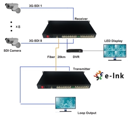 19 Inch 1U 8 Channel 3G-SDI Fiber Extender With RS485 Data Single Mode LC Connector