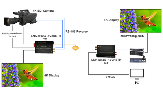 12G-SDI to Fiber Converter with Loop-Out Gigabit Ethernet RS485