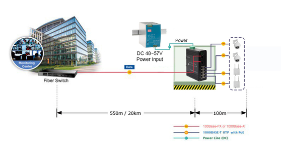 Din Rail Ethernet POE 8 TP Ports and 2 Fiber Ports SFP, SC, FC, ST Optional Fiber Ethernet Switch