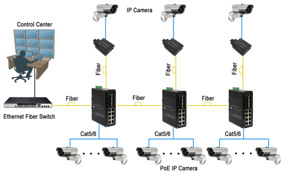 Industrial 8-Port 10/100/1000Base-T + 6-Port 1000Base-X SFP Hardened Ethernet Switch