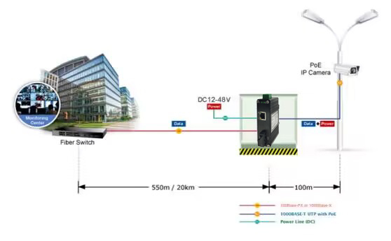 Mini Industrial 100FX to 10/100TX PoE+ Media Converter SC Fiber 30W -40~75°C